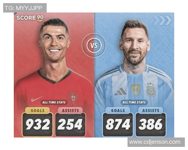 2025年足球球星身价排行榜：梅西C罗超越年轻球员谁才是市场之王